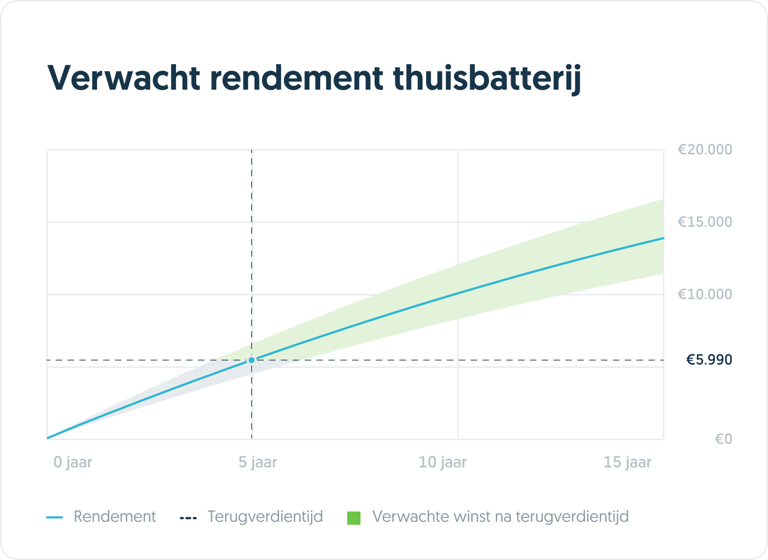 Zonnepanelen Brandgevaar